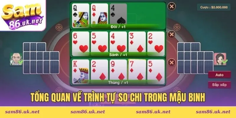 Tổng quan về trình tự so chi trong mậu binh